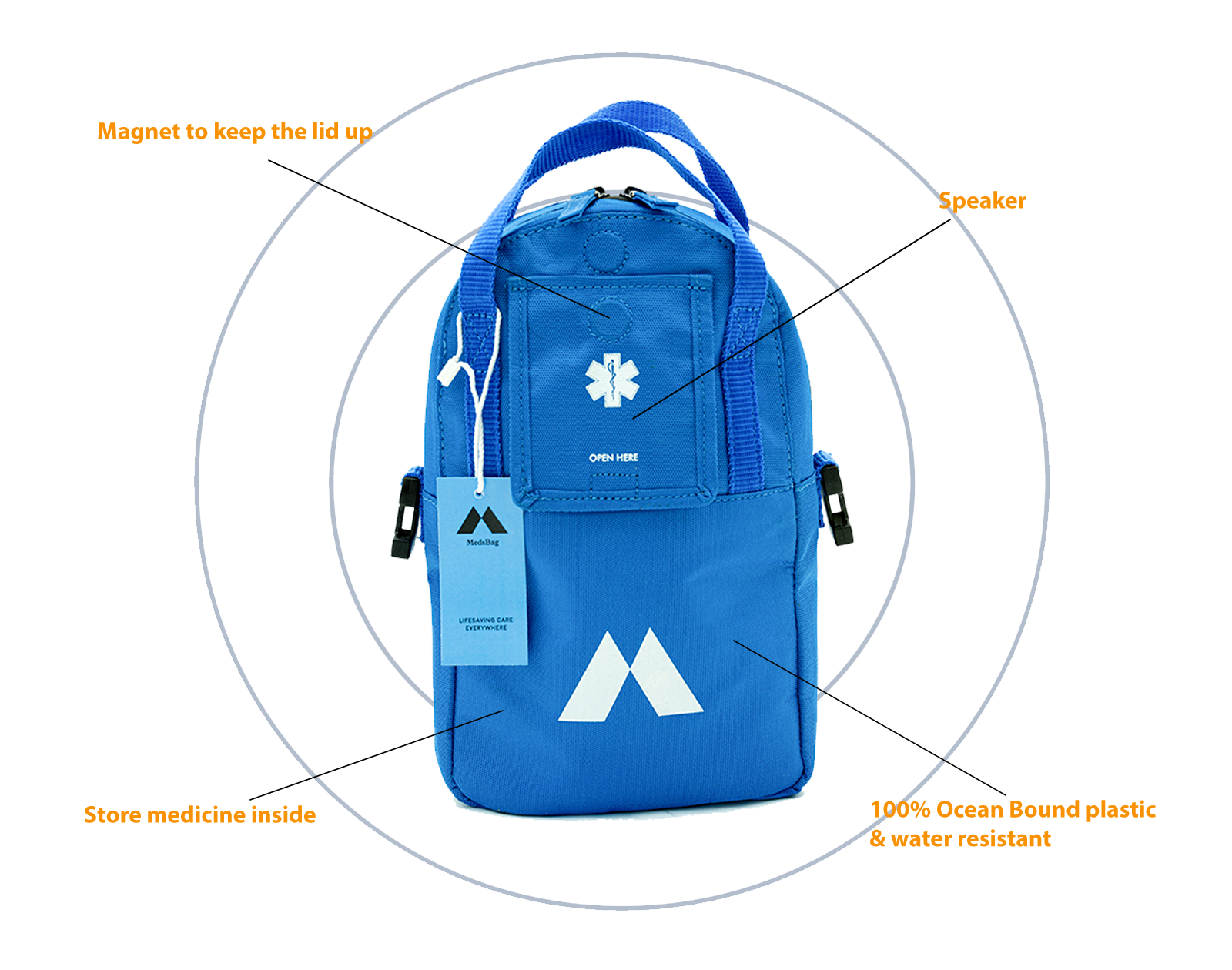 Medicintaske, Medsbag