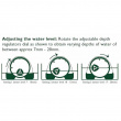 Automatisk vanding Automatisk vanding