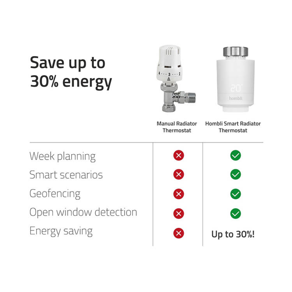 Radiatortermostat 2-pak startsæt i gruppen Hjem / Elektronik / Smart hjem hos SmartaSaker.se (14236)