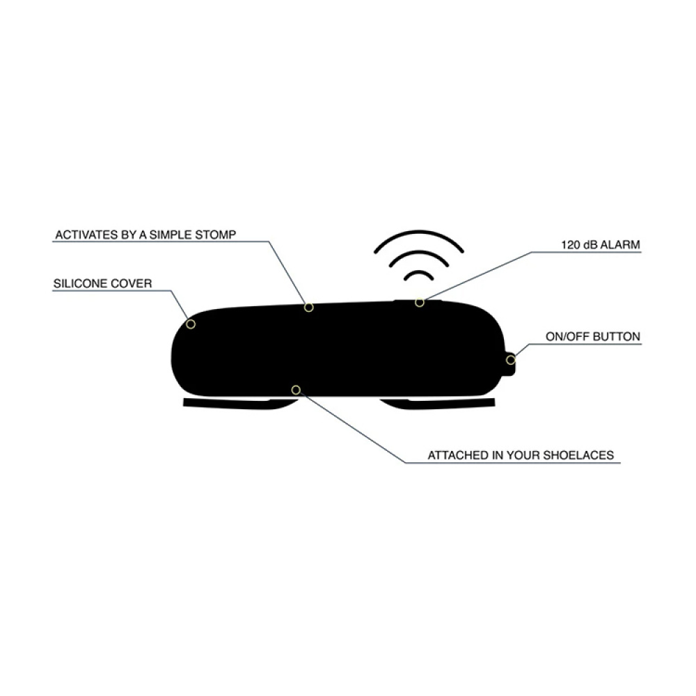 Overfaldsalarm til skoen, Sorun i gruppen Sikkerhed hos SmartaSaker.se (14607)